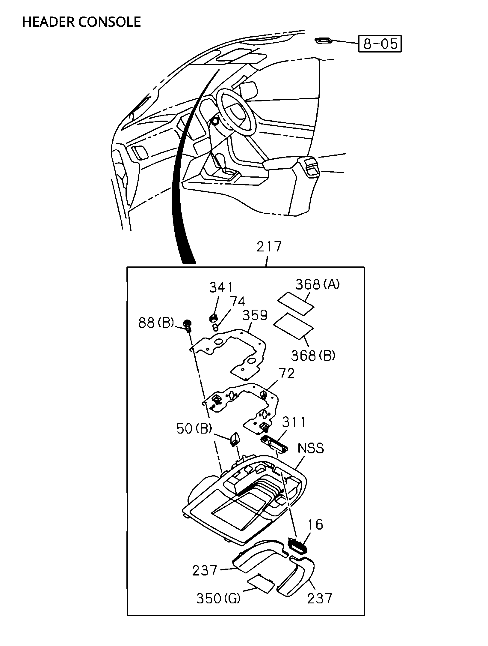 Partial Engine